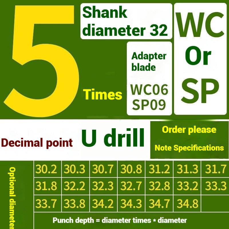 1059-u-drill cutter bar violent drilling u-turn drills WC inserts flat bottom deep hole extension lathe with CNC water jet fast drills Shandong Denso Pricision Tools Co.,Ltd.
